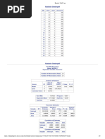 Results - UAP 2.sas