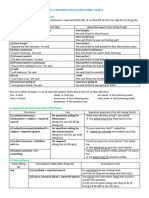 UNIT 5 - REPORTED SPEECH (CÂU TƯỜNG THUẬT)