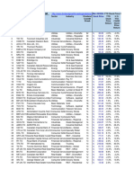 Canadian Dividend Champions