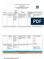 Catch Up Plan RBT Nazim