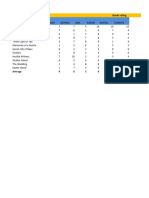 2.books Rating