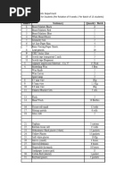 Demand Per Batch