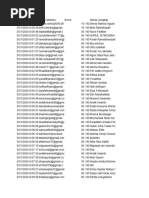 Pendalaman 3 - Bimtek Petugas Lapangan SPHPN 2024 (Responses)