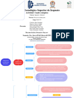 Copia de Cuadro Sinóptico - Procesos