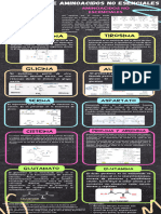 Infografia Bioca