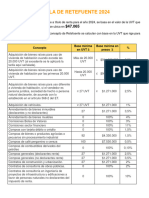 Tabla de Retefuente 2024