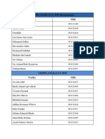 DAFTAR ANGGOTA UKPIM Tahun 2023