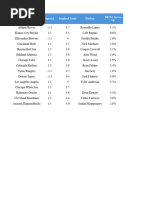 MLB Cheatsheet April 30 2024