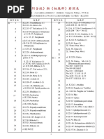 Sa Vs SN Dhammarain