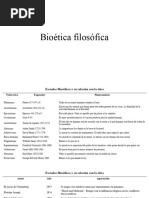 Bioética Filosófica