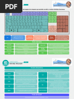 Uso Del Teclado Huerto Und 1