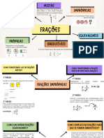 Mapa Mental Fração