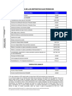 Tarifario Sepde b2c 29 04