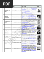 List of Prime Minister of Pakistan From 1947 To 2024