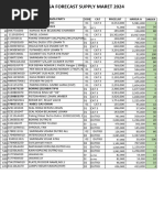 VBM Penawaran FC Maret 2024 Harga A