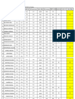 2017-1 Técnicas Quirúrgicas Evaluaciones, Activ, Datos Personales PDF FINAL 5DIC17