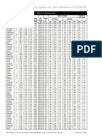 ACSR SD Data - Alan Cable