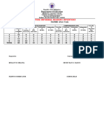 Dabbac Grande Es-Phil Iri Report 2023-2024 Filipino Post-Test