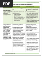 Procesos Didácticos de Matemática