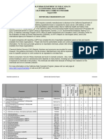 Cosmetic California Act Chemlist