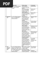 Food Tests Bio Excercise Notes