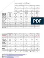 Conversion Notes Europe Mis A Jour 2019