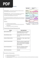 Physiology of Menstruation