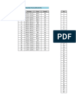 Excel Lalu Lintas - Grafik Hubungan KLP 4