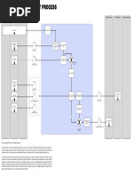 Supplier Management Process