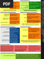 Drupal Translation Cheatsheet