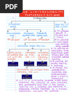 Limited Liability Partnership Act 2008