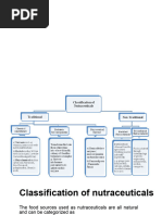 Classification of Nutraceuticals