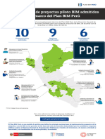 Info primerosproyectospilotoBIM