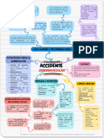 Mapa Mental de Accidente Cerebrovascular (Guía)
