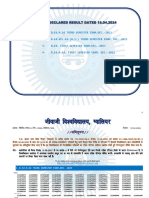 Result Notification Dated 18.04.2024 04 Results