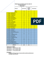 Pemetaan Gelombang & Sesi Anbk Modo 2023