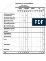 Weightage Zoology 2nd Year