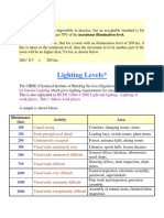 2 Lighting Levels by CIBSE PDF