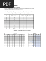 Exercice 2: Unité de Nettoyage:: 1 2 3 4 5 6 7 Niveaux