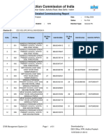 82 Mylavaram PC Units