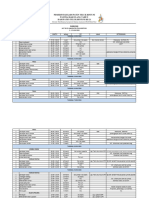 Rundown HUT Bintuni 21