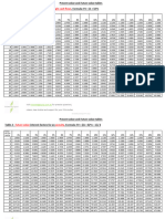 FV and PV Tables