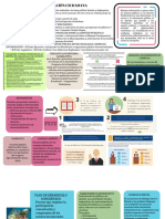 Resumen 03 P.C y Deberes