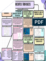 Mapa Conceptual Circuitos Trifasicos Angel Andres Tovar