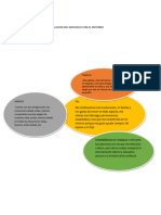 Diagrama de Sistema Relacion Del Individuo Con El Entorno