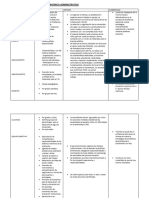 Categoria de Analisis