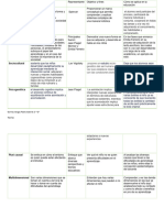 Teorías Del Aprendizaje