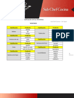 Clasificacion de Alimentos