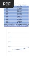 Econ Assignment Sarahazizah 516191