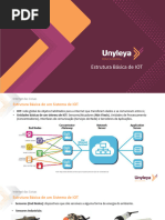 1.3.1 - Internet Das Coisas - Estrutura Básica IOT - Sensores X
